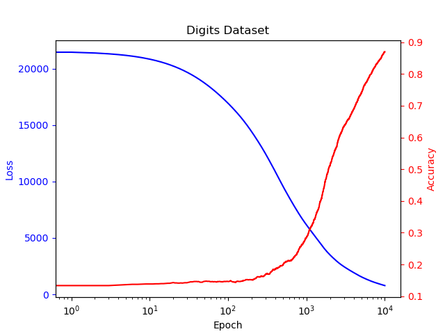 06_cat_clf_digits.png