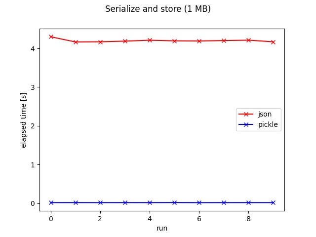 serialization1mb.jpg