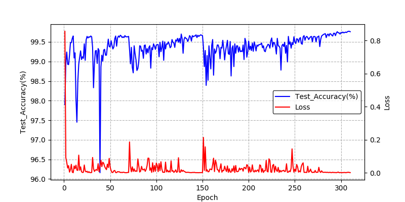 MNIST_child_network_graph.png