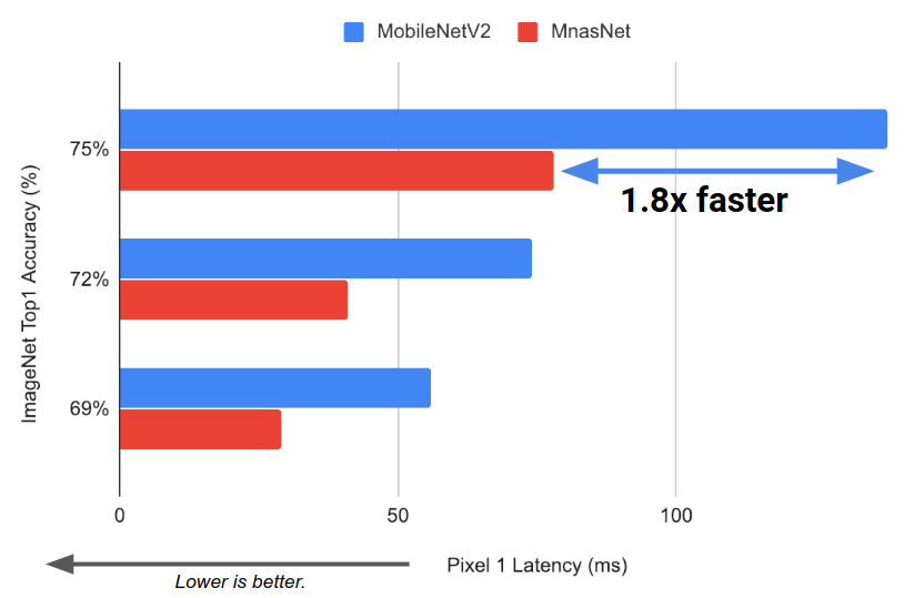 mnasnet_vs_mobilenetv2_2.png