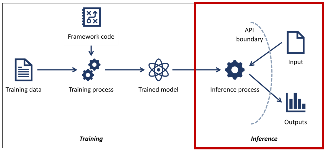 AdvML101_Inference.PNG