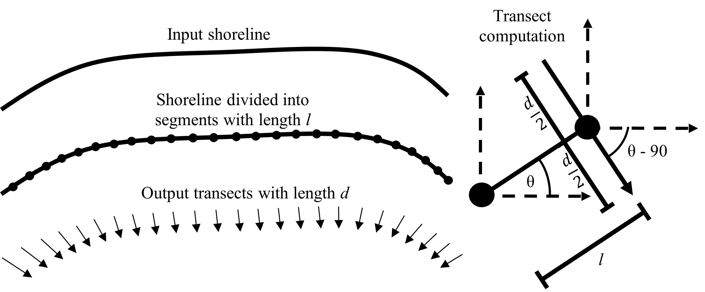 generating_transects.jpg