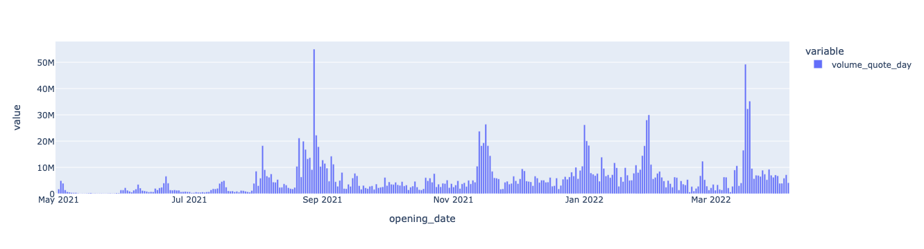 BAYC_daily_volume.png