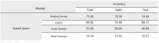 Results_experiment3.png