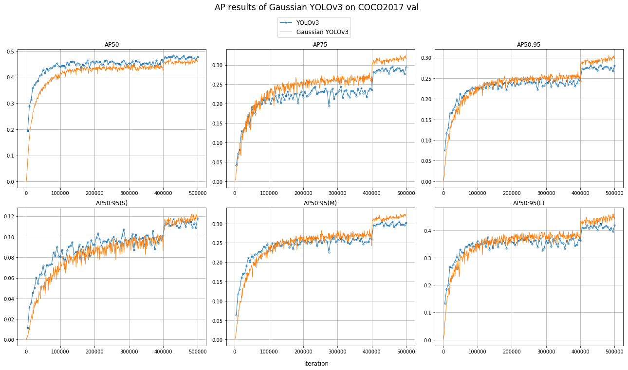 val2017_comparison.png