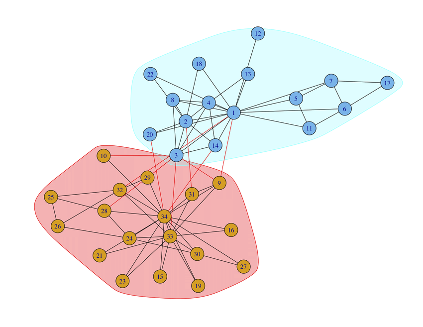 True-communities-of-Zacharys-karate-club-network.png