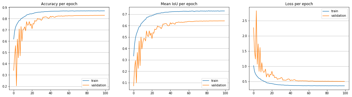 trainin-metrics.png