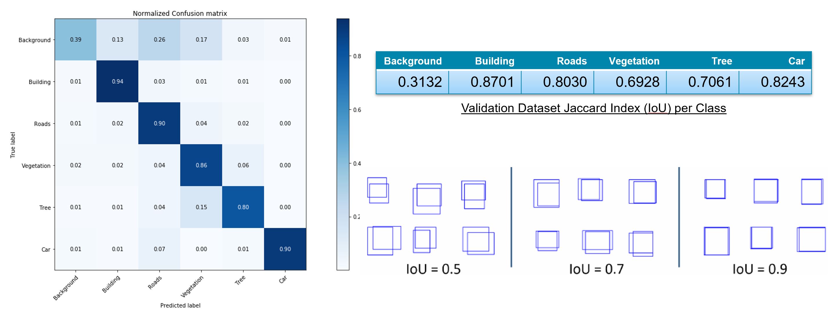 validation-ds-metrics.JPG