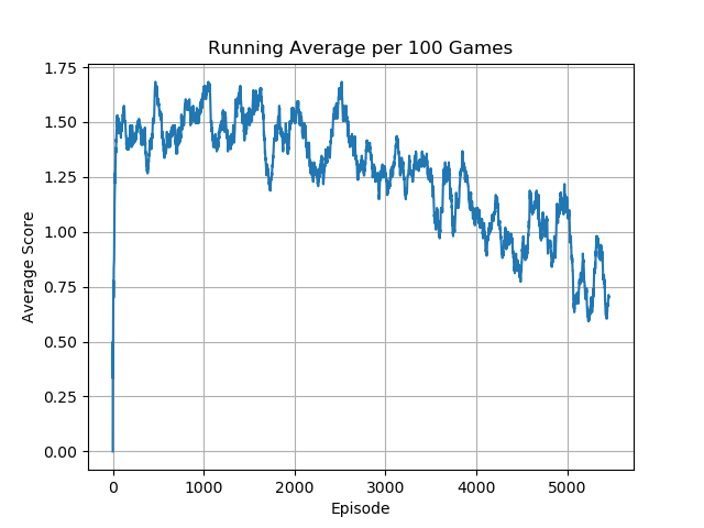 BankHeistNoFrameskip-v4_running_avg.png