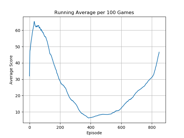 CrazyClimberNoFrameskip-v4_running_avg.png