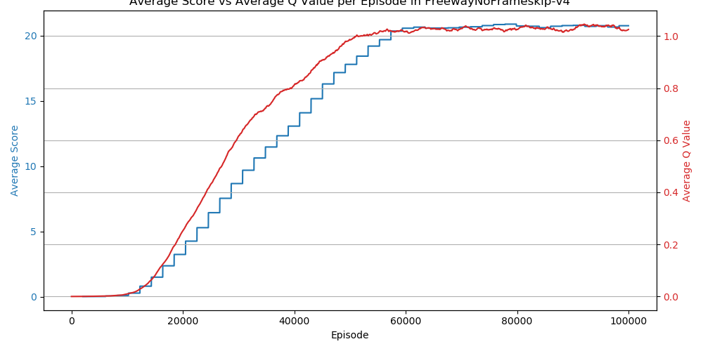 FreewayNoFrameskip-v4_metrics.png