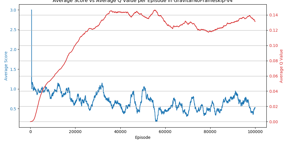 GravitarNoFrameskip-v4_metrics.png