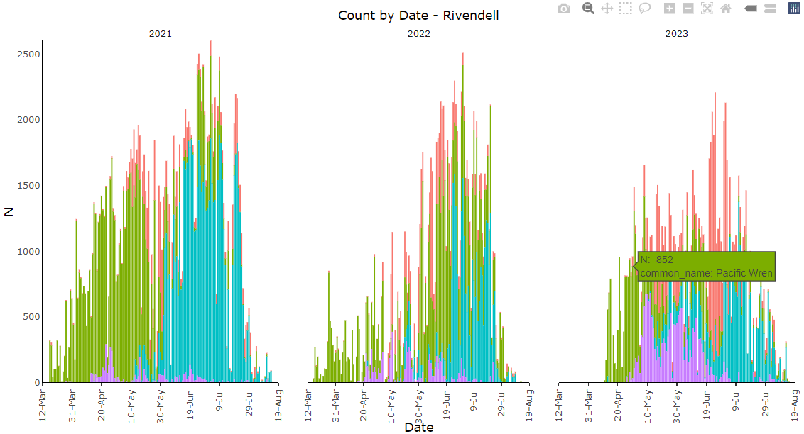 barchart-interactive.png