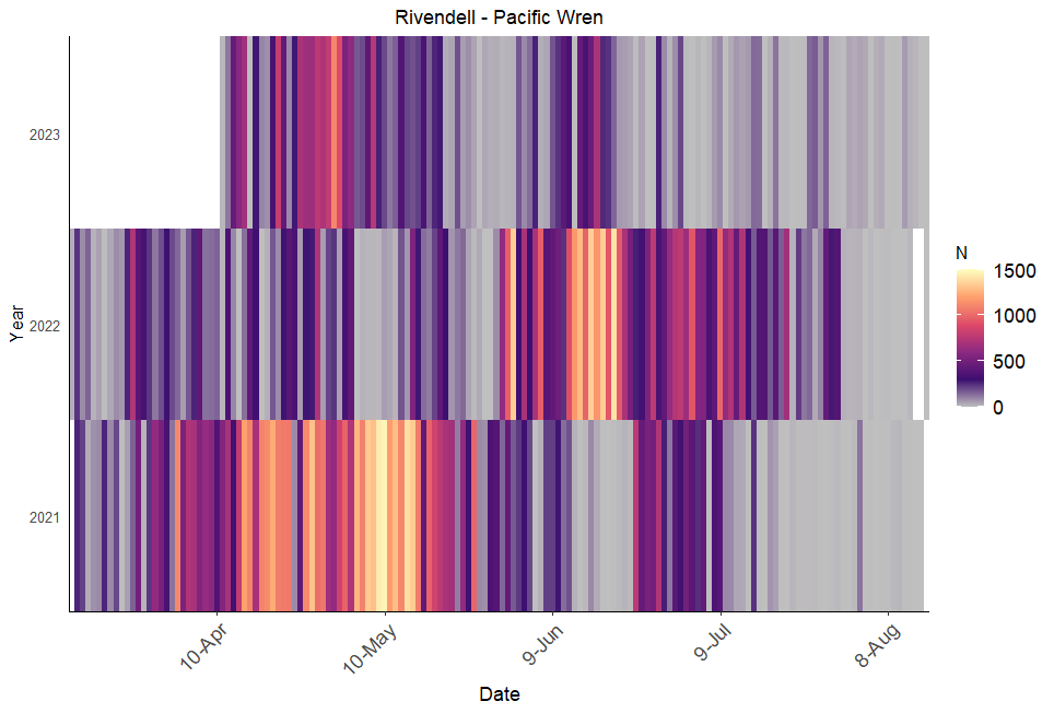 heatmap-date-pawr.png