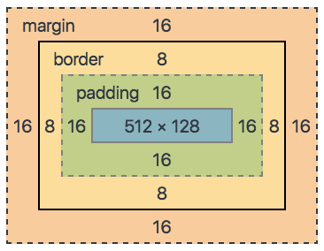 box-model.png
