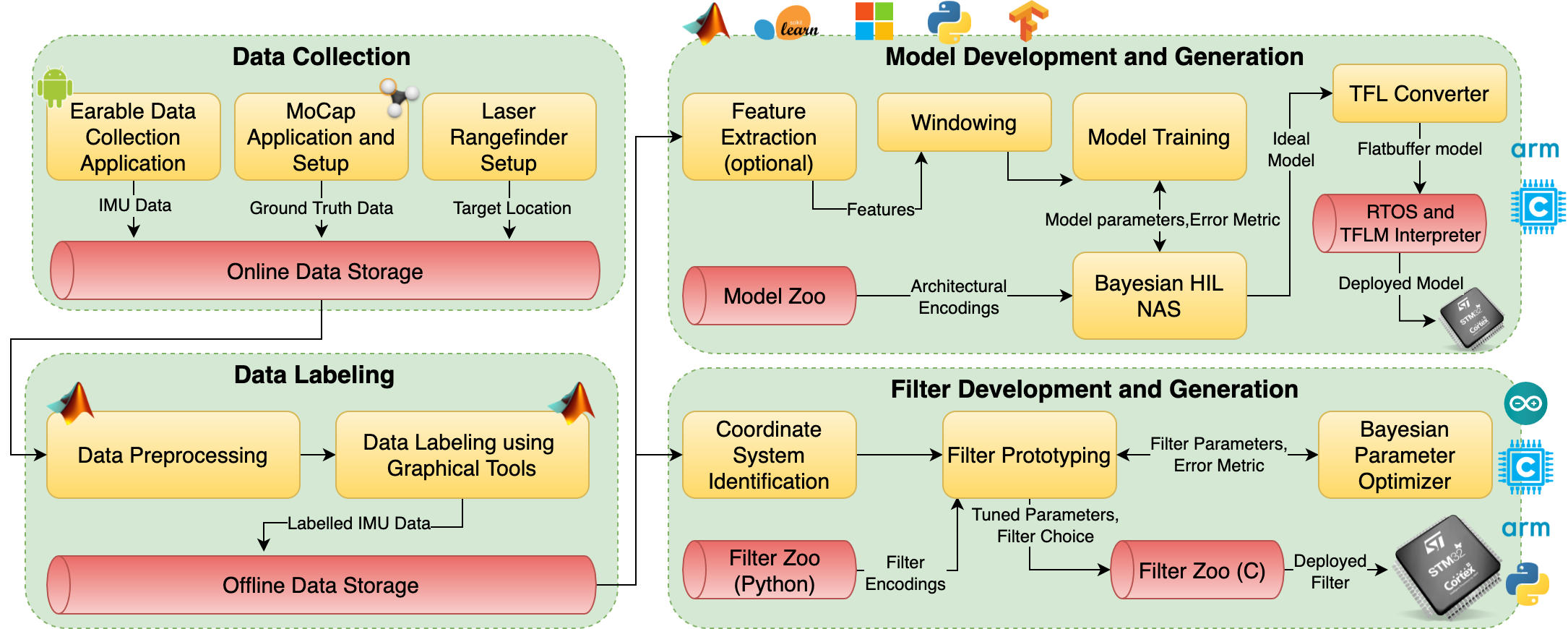 earable_framework_final.png