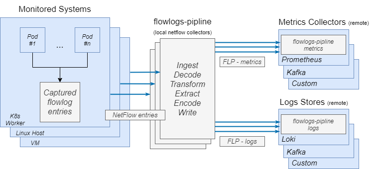 data_flow.drawio.png