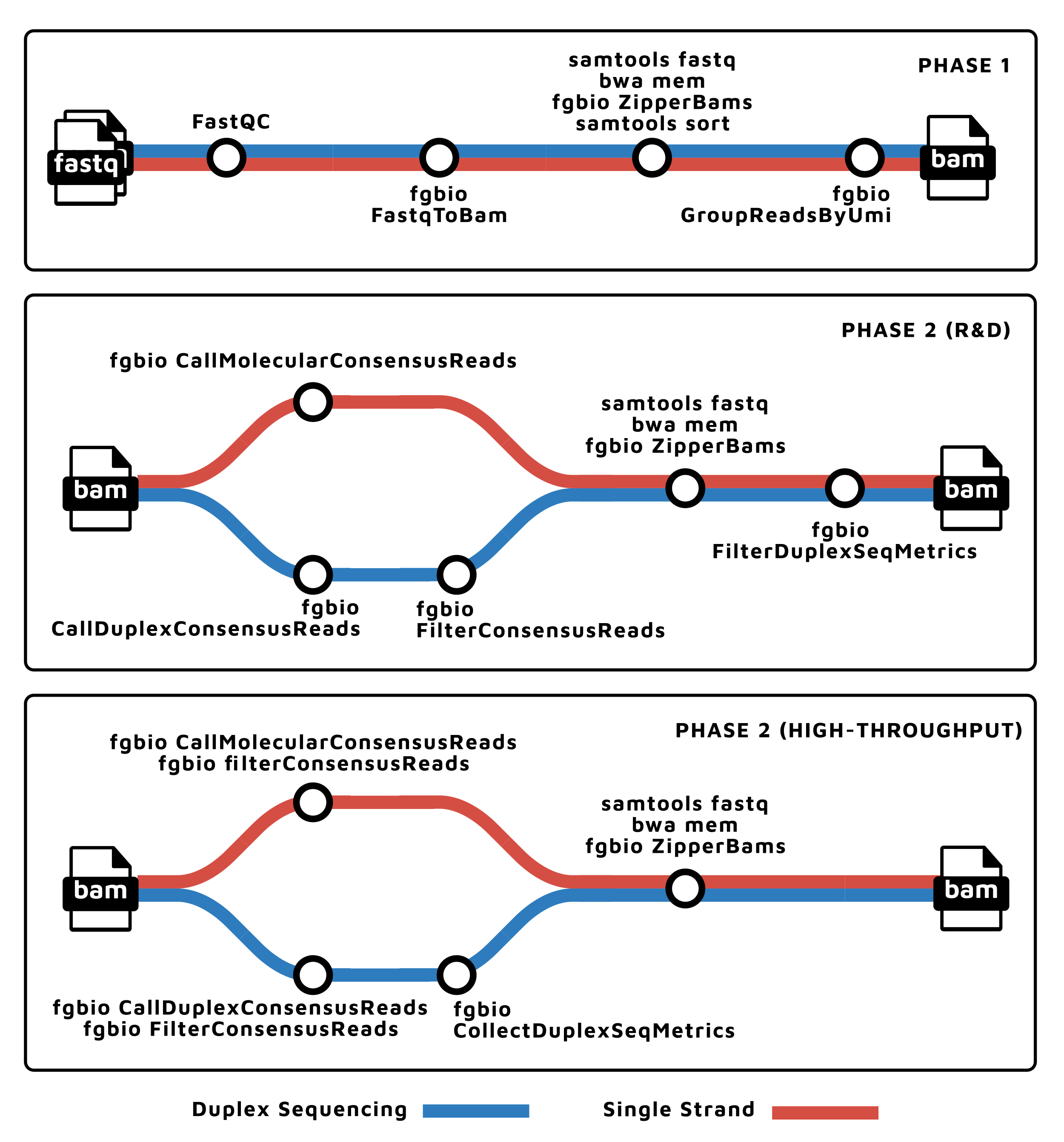 fastquorum_subway.png