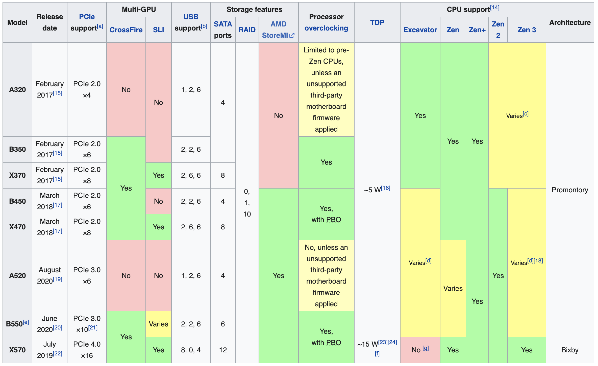 colspans-rowspans.png