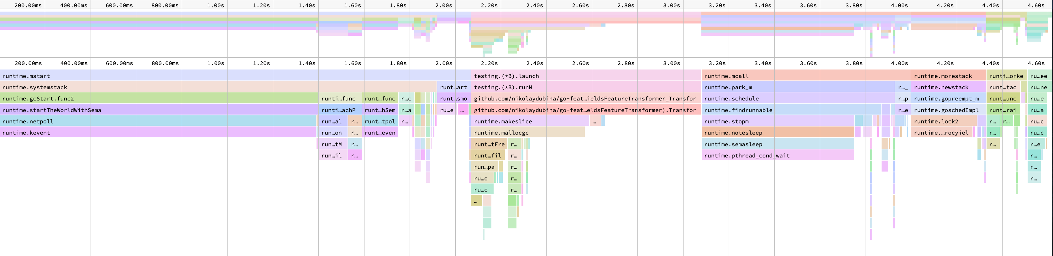 codegen_transform_cpu_profile.png