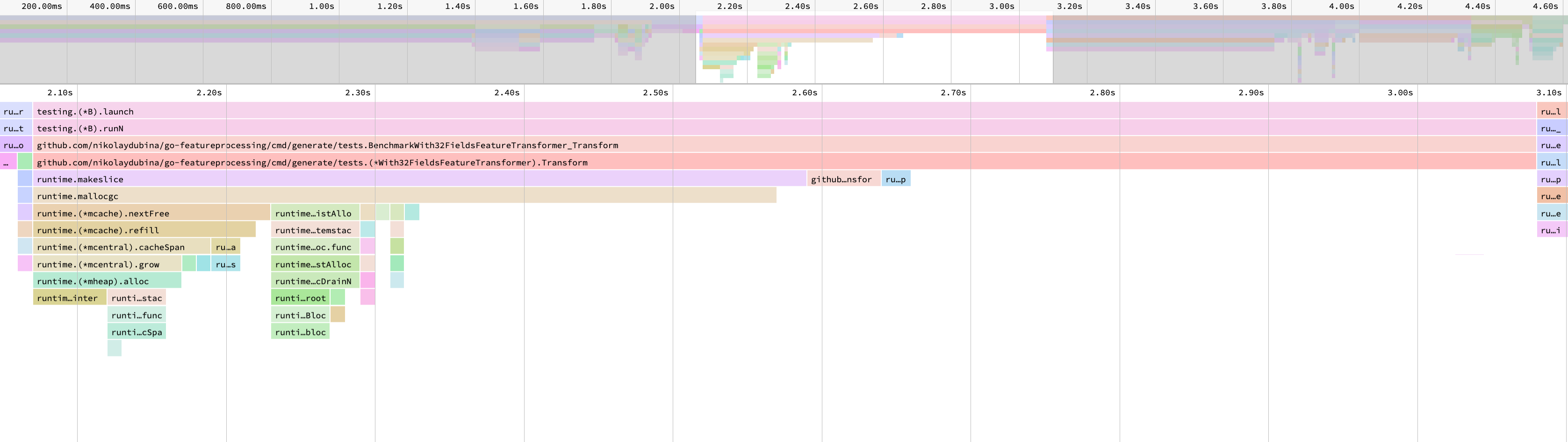 codegen_transform_cpu_profile_selected.png