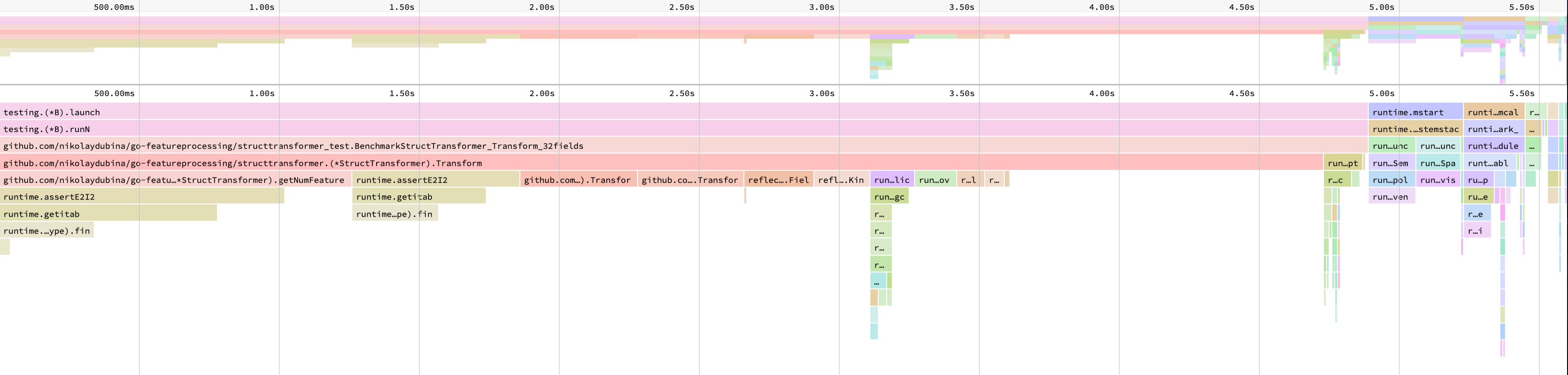 reflect_transform_cpu_profile.png