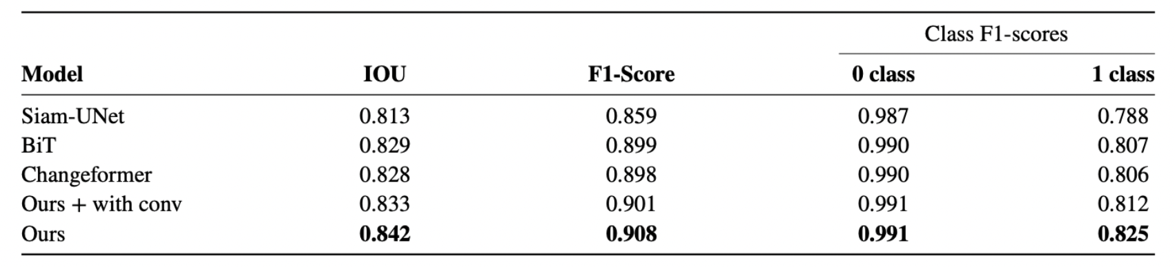 LEVIR_results.png