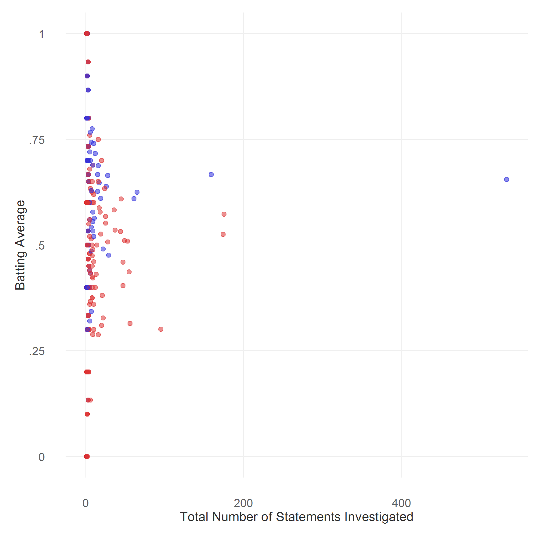 batting_average_total_investigated.png