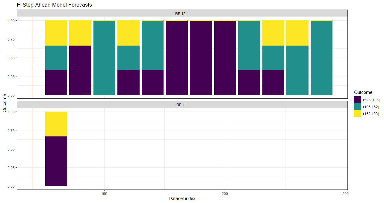 sequence_forecast_prob.png