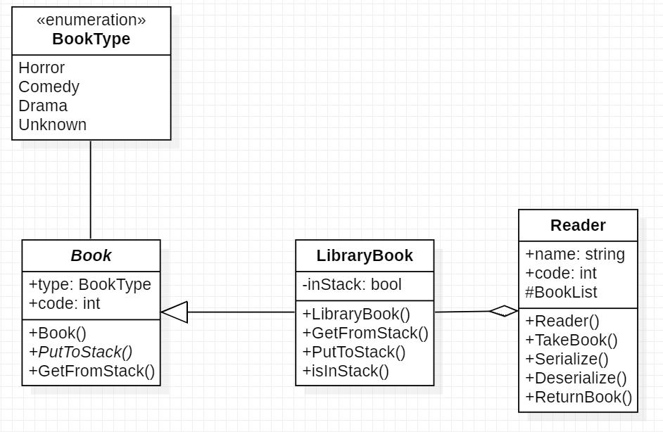 lab3_uml.png