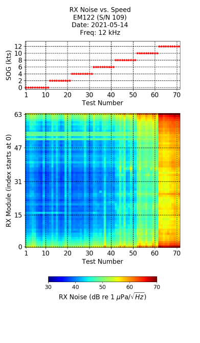 EM122 RX noise vs speed example small.png