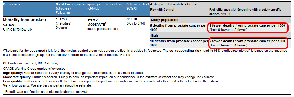 Summary-of-findings-table.png