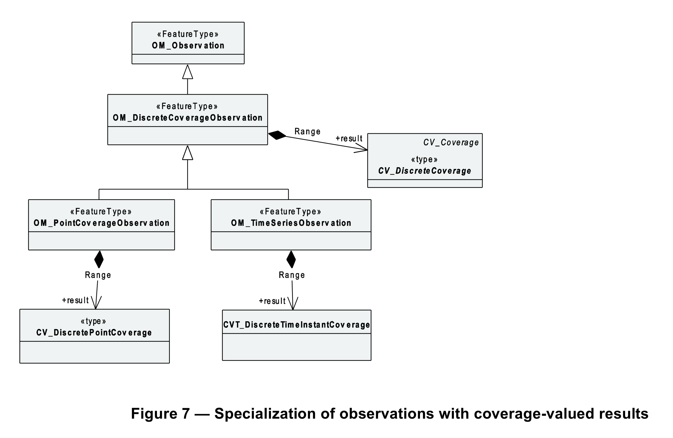 iso19156_coverage_valued_observations.png