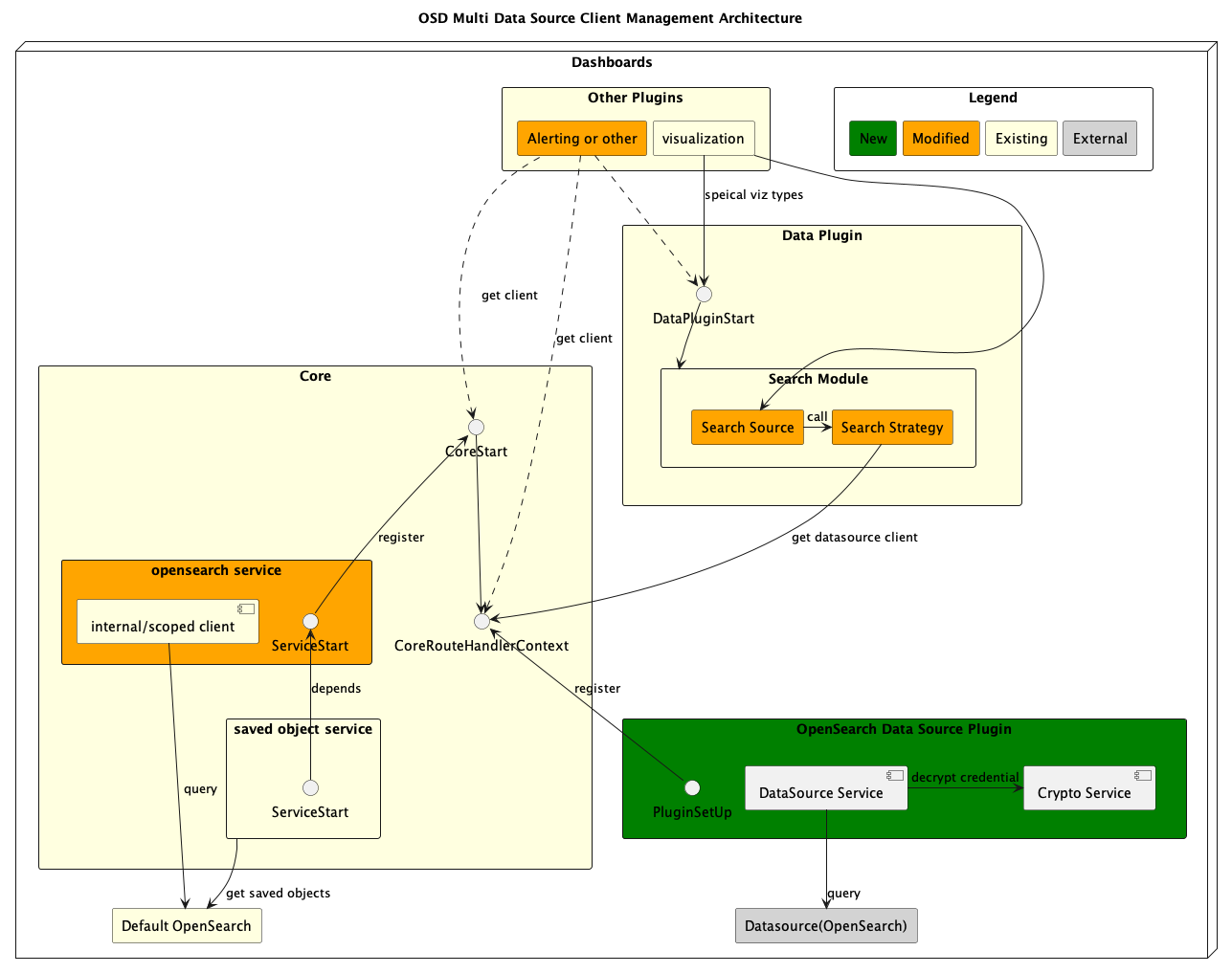 client_management_architecture.png