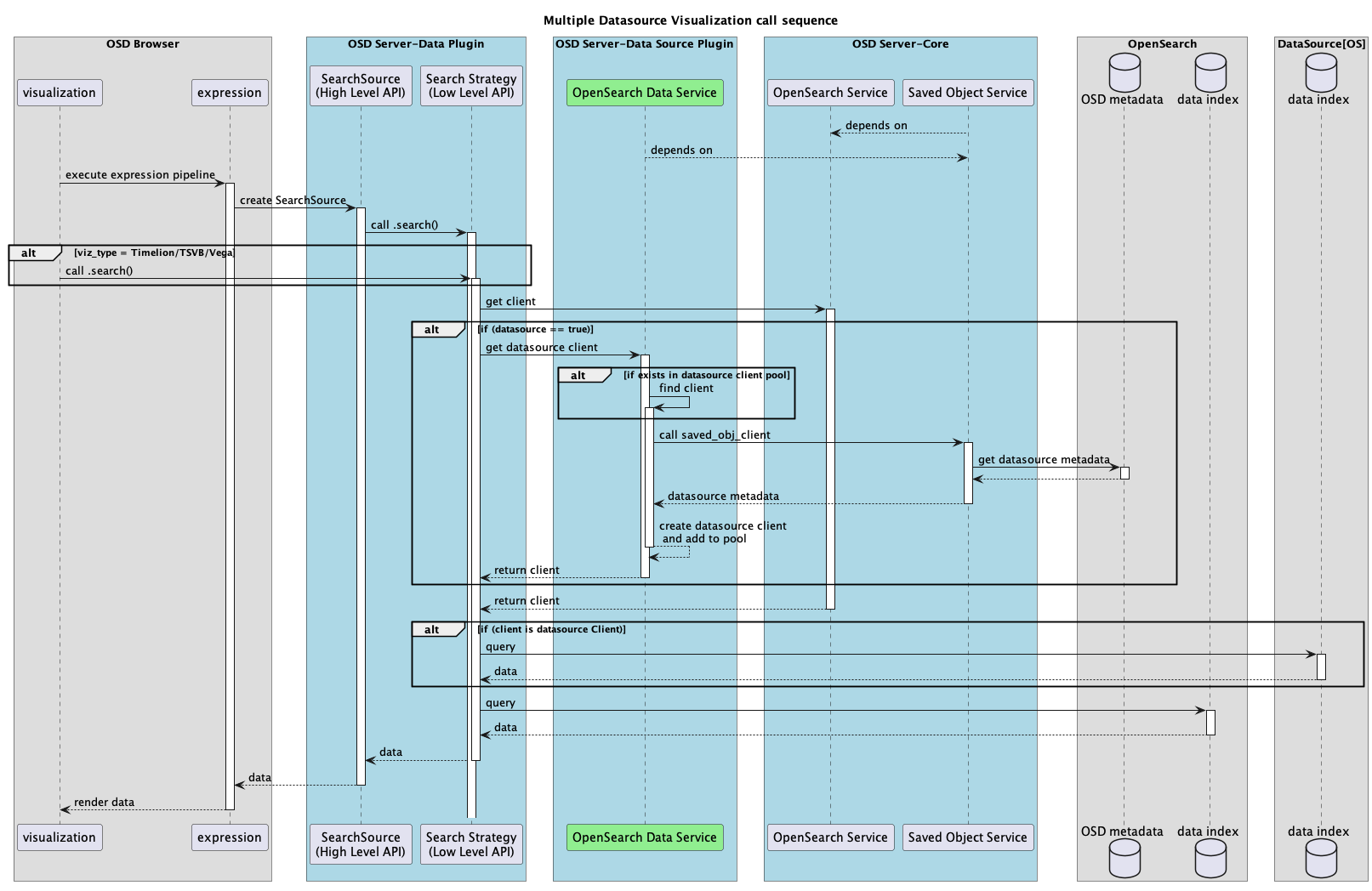 client_management_dataflow.png