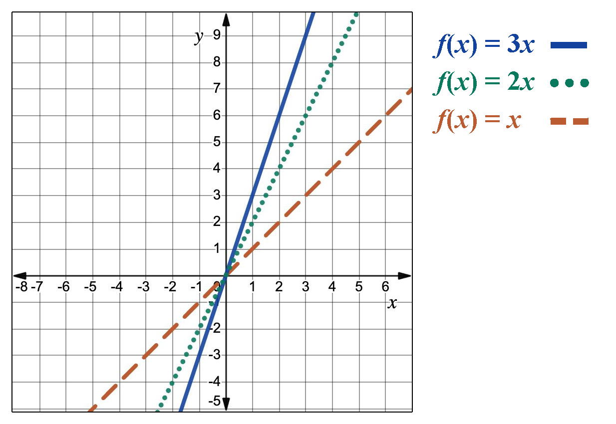 4.11.3 Q1 graph.png