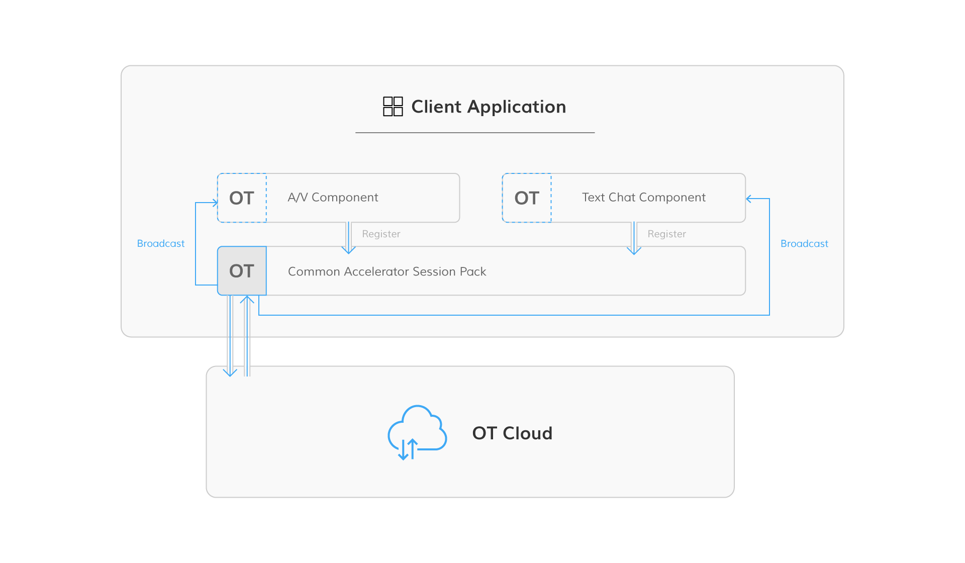 accpackarch.png