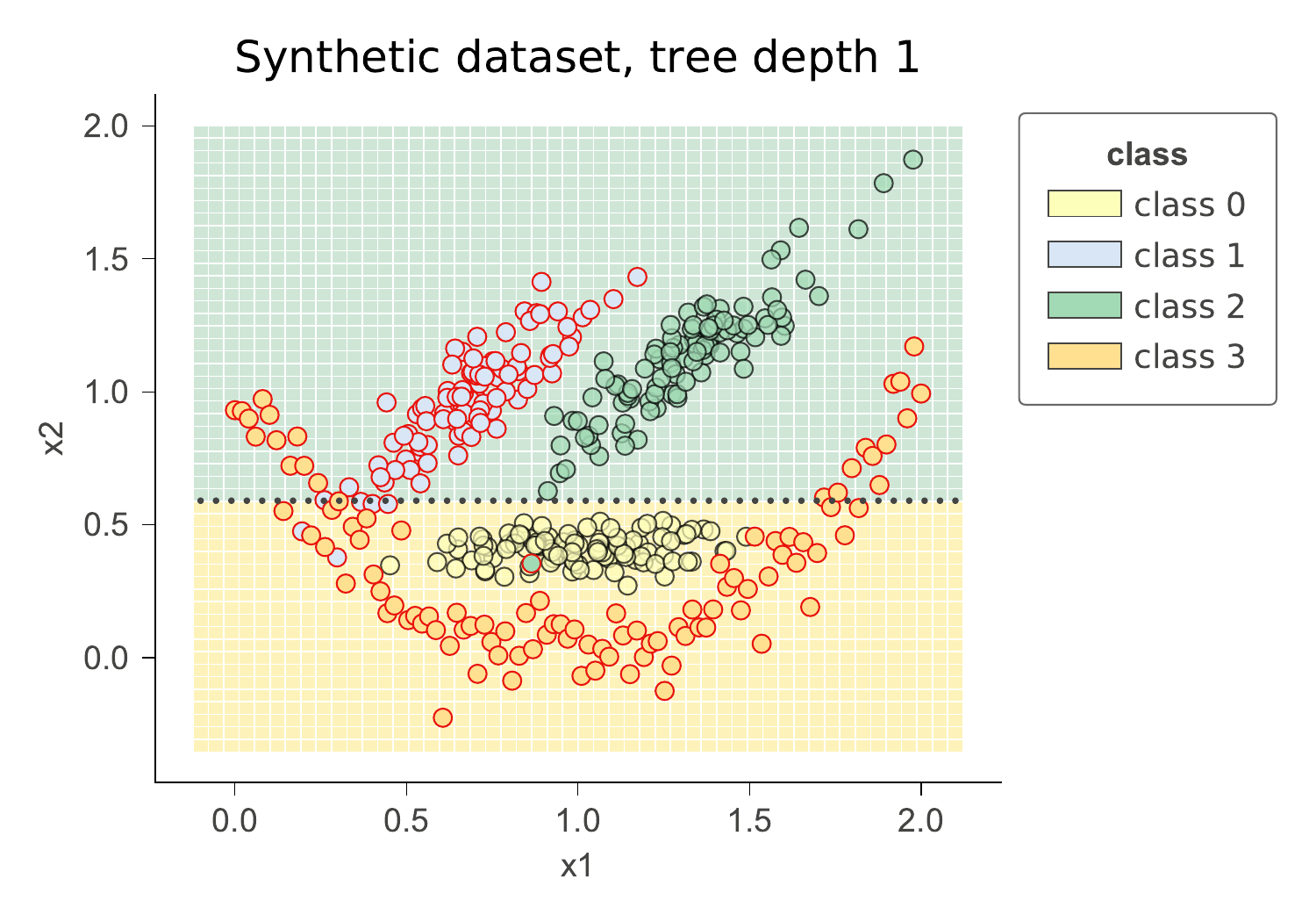 smiley-dtree-maxdepth.png