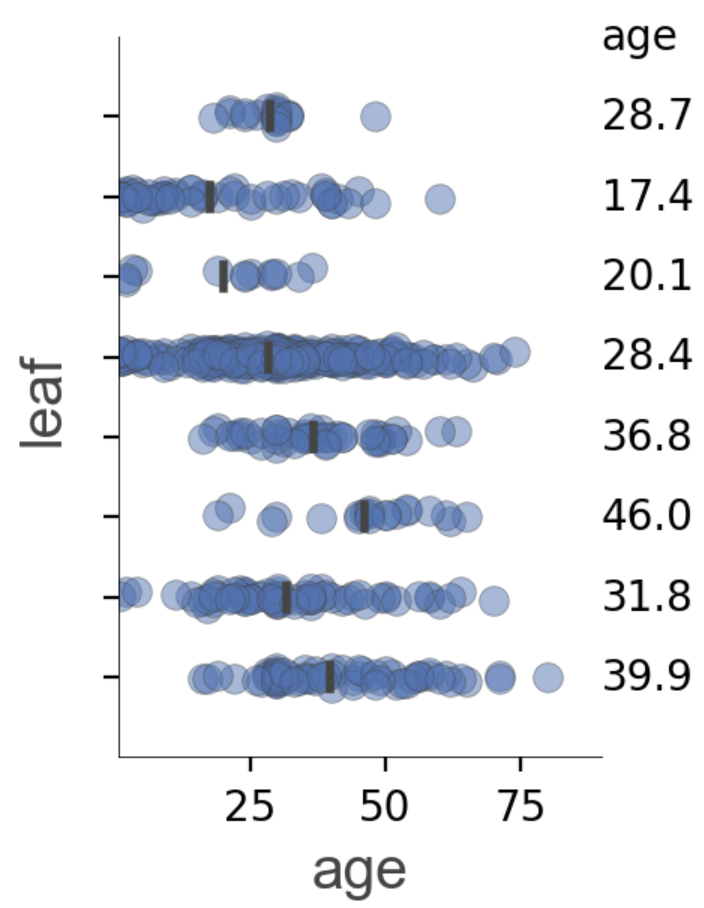 titanic-leaf-regression.png