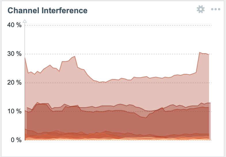 channelInterference.png