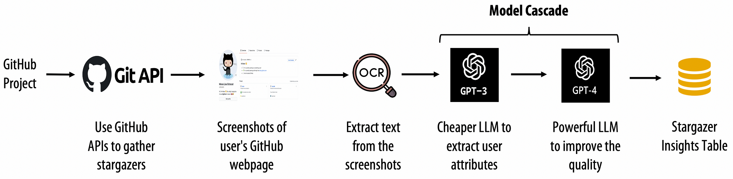 stargazer_workflow.png