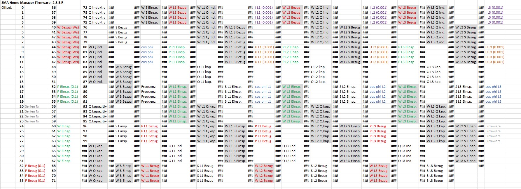 Sunny Home Manager register codes.jpg