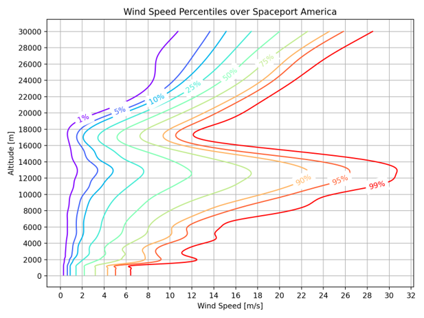 wind_speeds_model.png