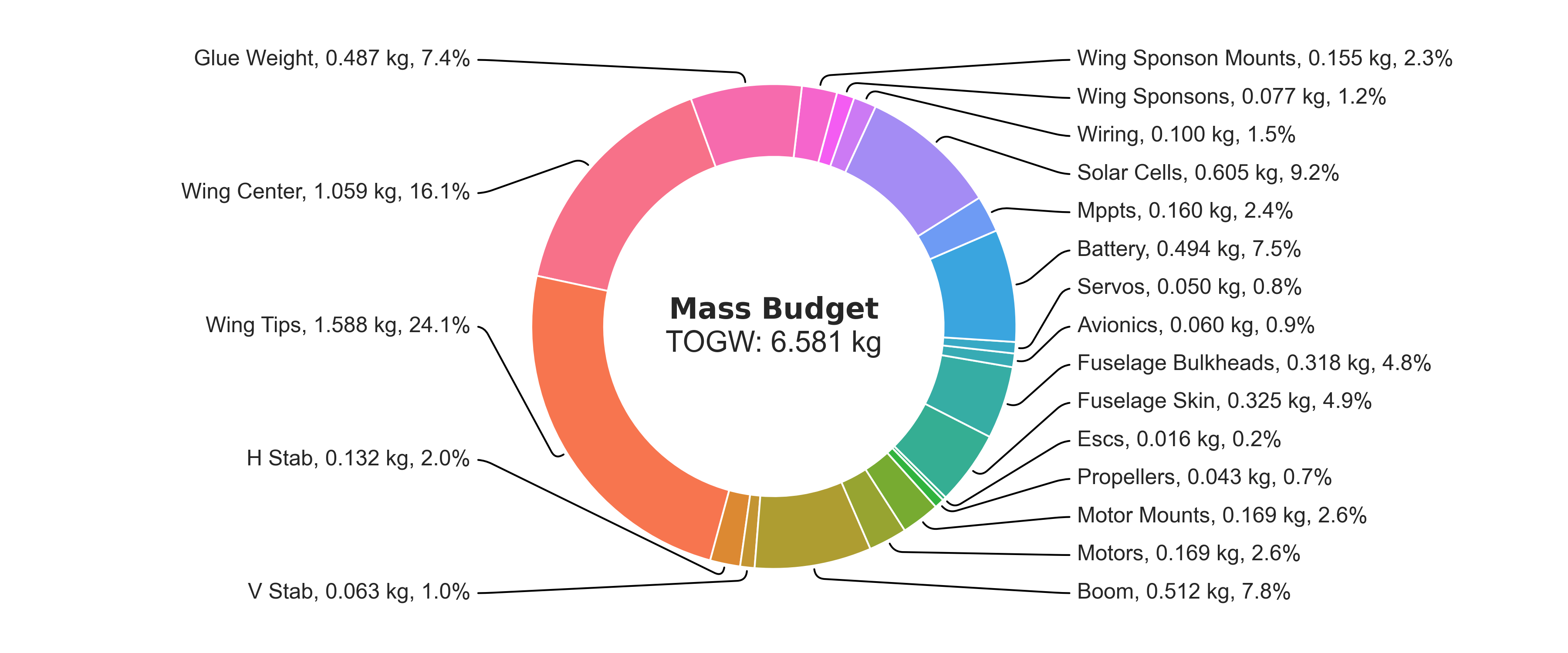 mass_budget.png