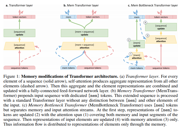 memory-transformer.png