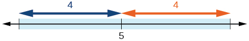 CNX_Precalc_Figure_01_06_002.jpg