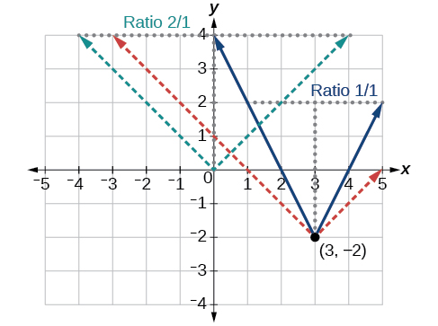 CNX_Precalc_Figure_01_06_007.jpg