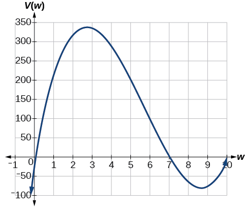 CNX_Precalc_Figure_03_04_028.jpg