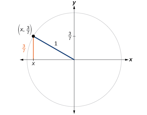 CNX_Precalc_Figure_05_02_008.jpg