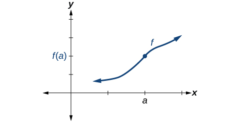 CNX_Precalc_Figure_12_03_005.jpg